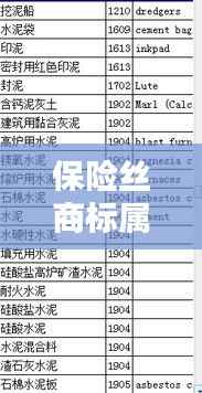 保险丝商标属于多少类