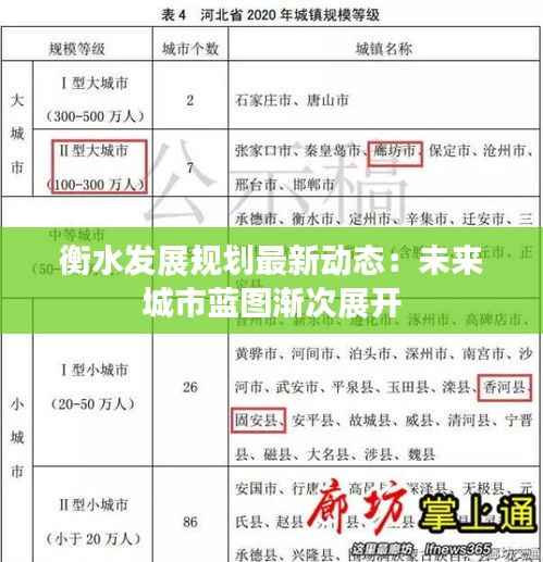 衡水发展规划最新动态：未来城市蓝图渐次展开