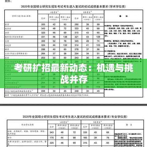 考研扩招最新动态：机遇与挑战并存
