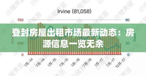 登封房屋出租市场最新动态：房源信息一览无余