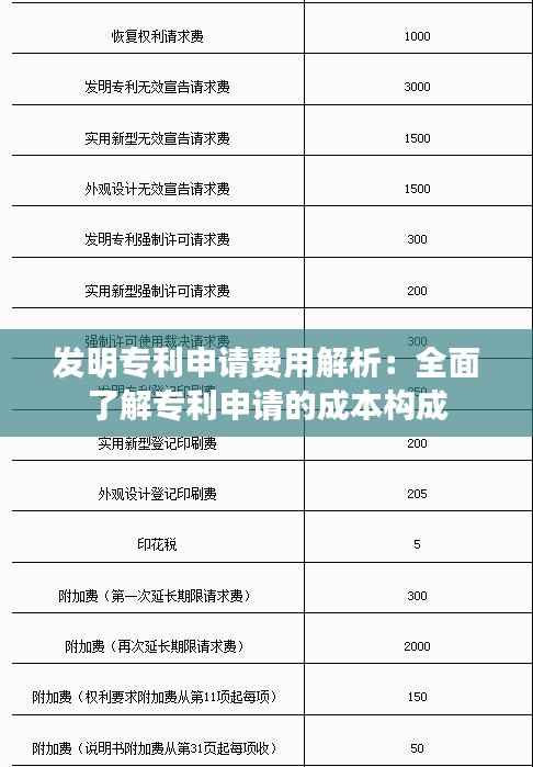 发明专利申请费用解析：全面了解专利申请的成本构成