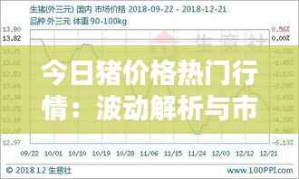 今日猪价格热门行情：波动解析与市场预测