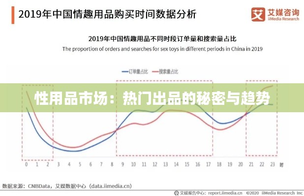 性用品市场：热门出品的秘密与趋势