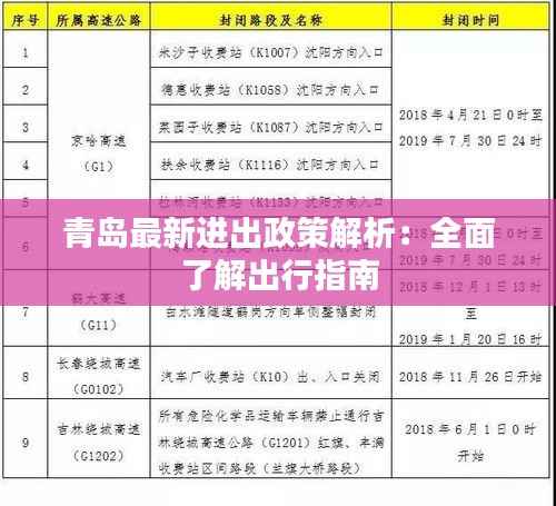 青岛最新进出政策解析:全面了解出行指南