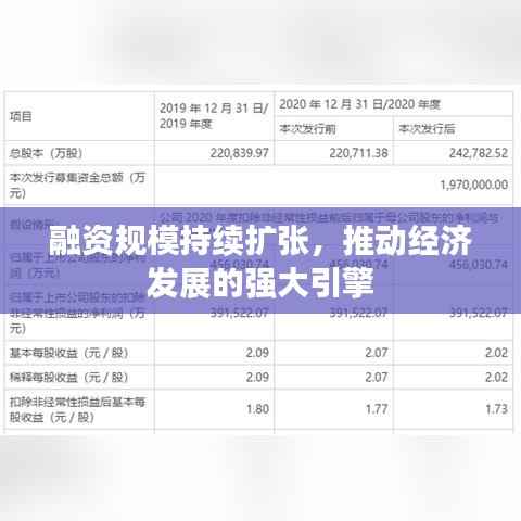融资规模持续扩张，推动经济发展的强大引擎
