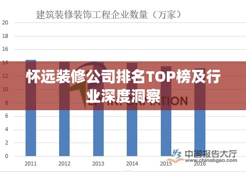 怀远装修公司排名TOP榜及行业深度洞察