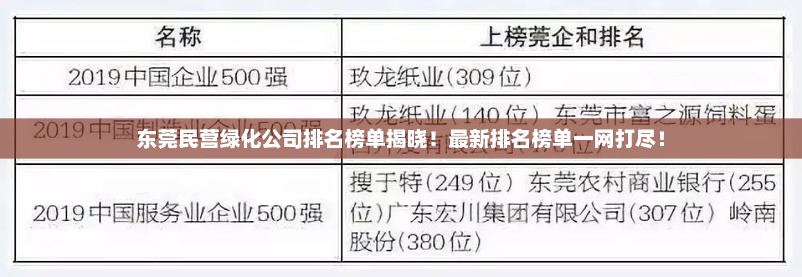 东莞民营绿化公司排名榜单揭晓！最新排名榜单一网打尽！