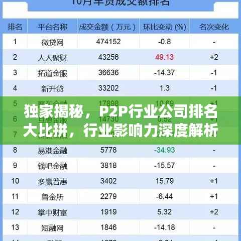 独家揭秘，P2P行业公司排名大比拼，行业影响力深度解析！