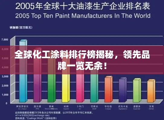 全球化工涂料排行榜揭秘，领先品牌一览无余！