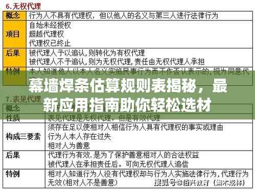 幕墙焊条估算规则表揭秘，最新应用指南助你轻松选材