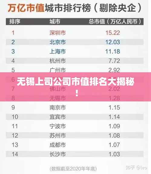 无锡上司公司市值排名大揭秘！