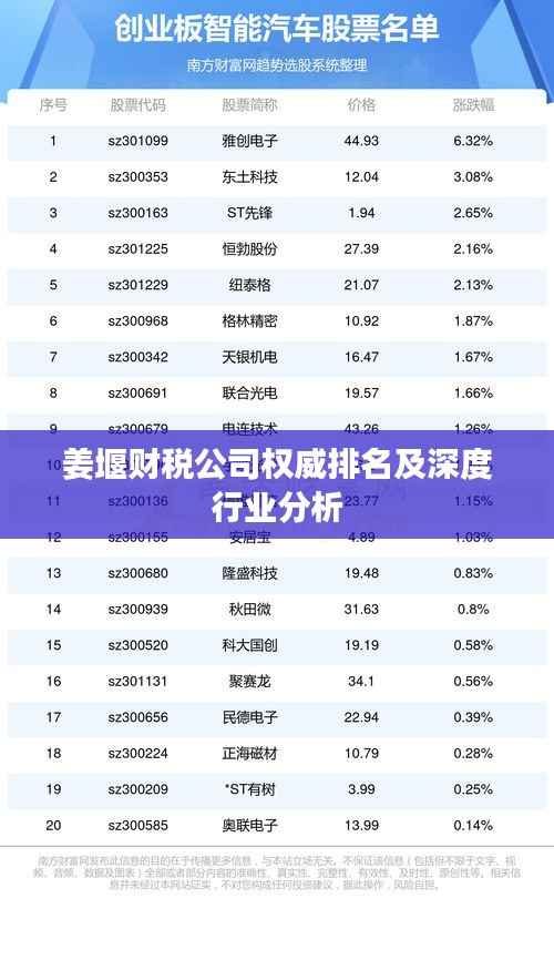姜堰财税公司权威排名及深度行业分析
