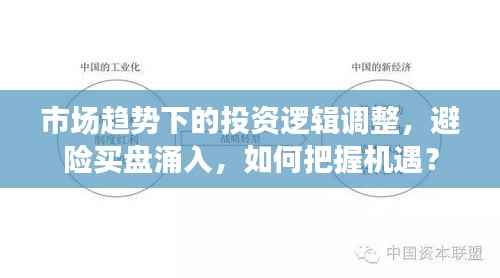 市场趋势下的投资逻辑调整，避险买盘涌入，如何把握机遇？