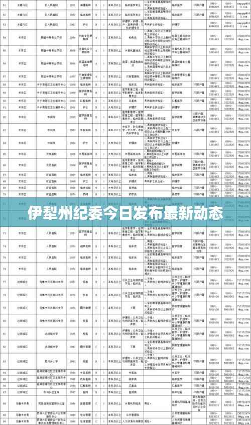 伊犁州纪委今日发布最新动态