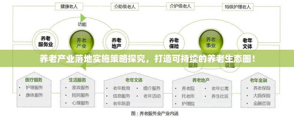 养老产业落地实施策略探究，打造可持续的养老生态圈！