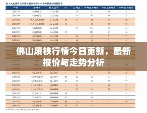 佛山废铁行情今日更新,最新报价与走势分析