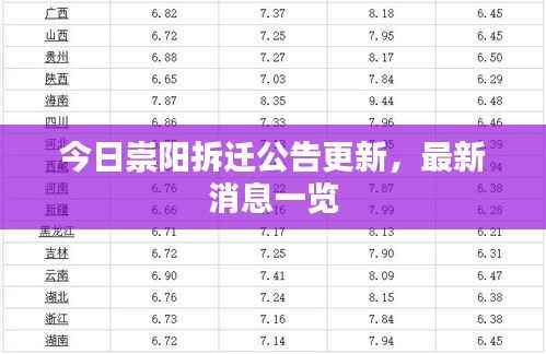 今日崇阳拆迁公告更新，最新消息一览