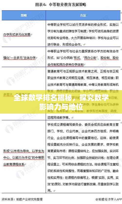 全球数学排名揭秘，探究数学影响力与地位