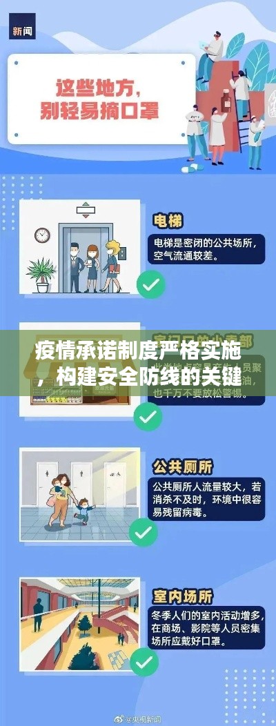 疫情承诺制度严格实施，构建安全防线的关键一环