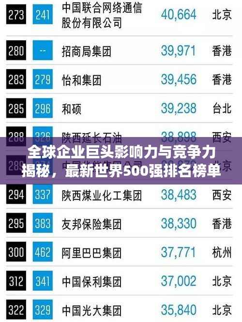 全球企业巨头影响力与竞争力揭秘，最新世界500强排名榜单