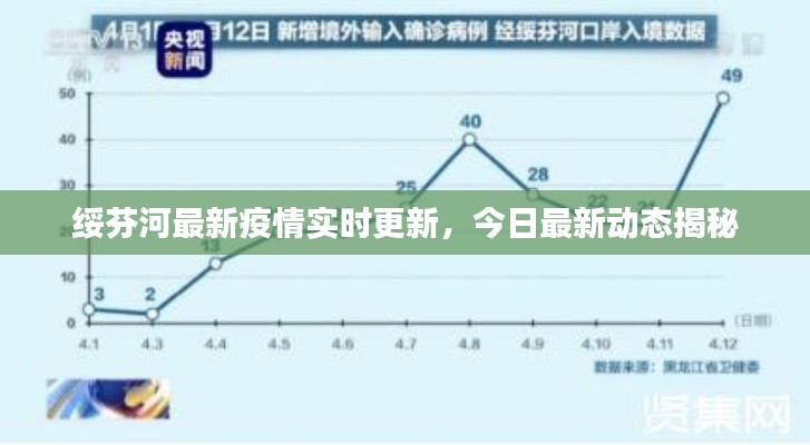 绥芬河最新疫情实时更新，今日最新动态揭秘