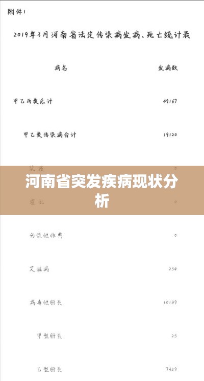 河南省突发疾病现状分析