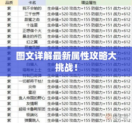 图文详解最新属性攻略大挑战！