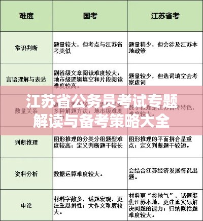 江苏省公务员考试专题解读与备考策略大全