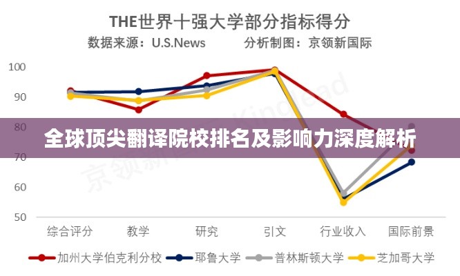 全球顶尖翻译院校排名及影响力深度解析