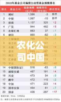 农化公司中国排名榜单重磅出炉！