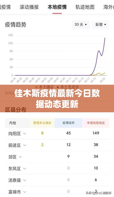 佳木斯疫情最新今日数据动态更新
