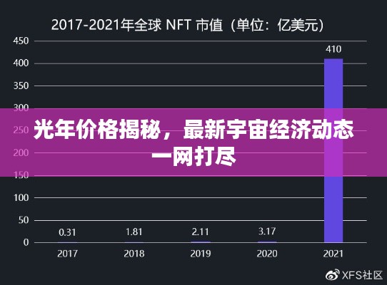 光年价格揭秘，最新宇宙经济动态一网打尽
