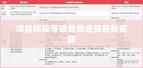 沛县防疫等级查询通知最新更新