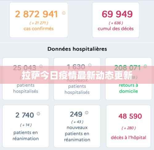 拉萨今日疫情最新动态更新