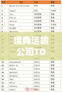 瑞典运输公司TOP排名榜单揭晓！