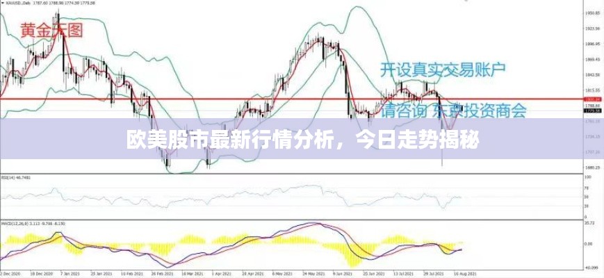 欧美股市最新行情分析，今日走势揭秘