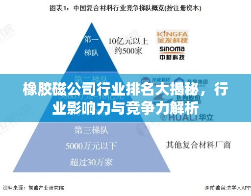 橡胶磁公司行业排名大揭秘，行业影响力与竞争力解析