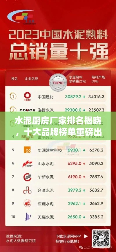 水泥厨房厂家排名揭晓，十大品牌榜单重磅出炉！