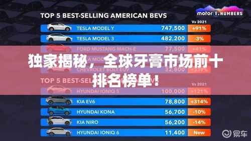 独家揭秘，全球牙膏市场前十排名榜单！