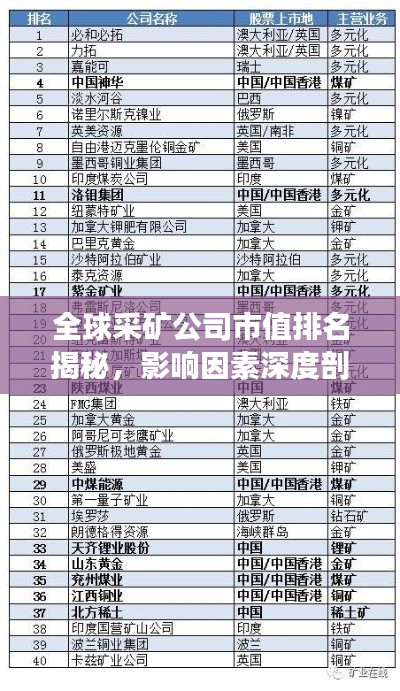 全球采矿公司市值排名揭秘，影响因素深度剖析