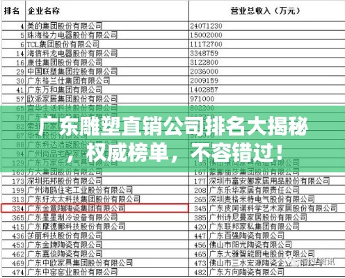 广东雕塑直销公司排名大揭秘，权威榜单，不容错过！