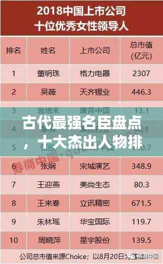 古代最强名臣盘点，十大杰出人物排名榜单